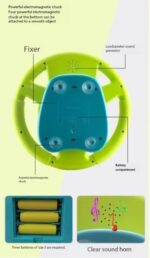 Kidozon Steering Wheel Toy - Image 7